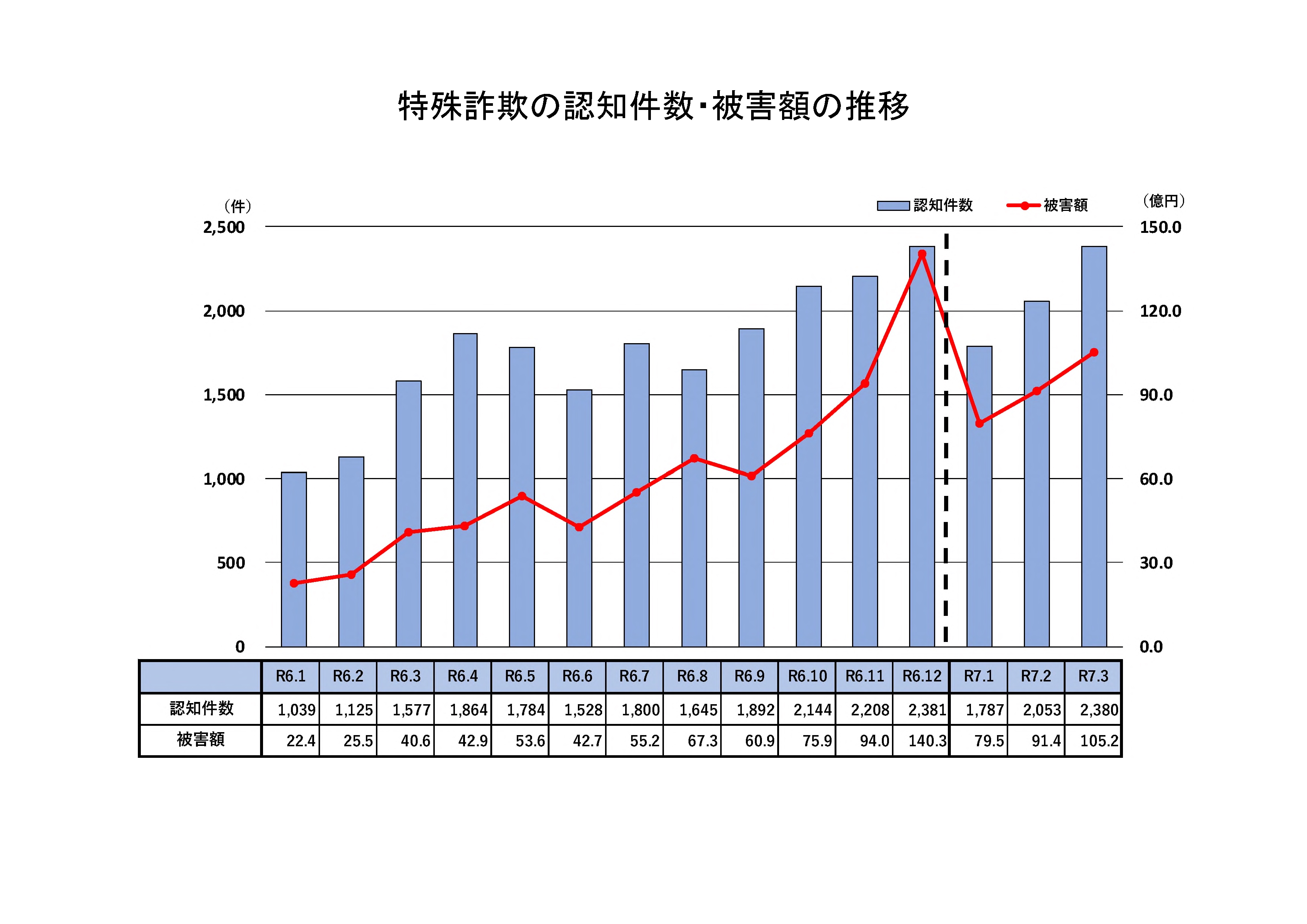 警察庁 on X: 