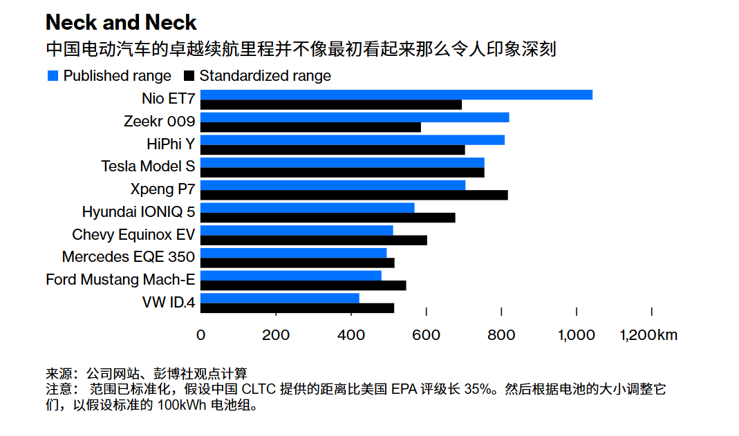 中国车企里程数真实造假 这跟他们的AI大模型的评分一样全是假的.
