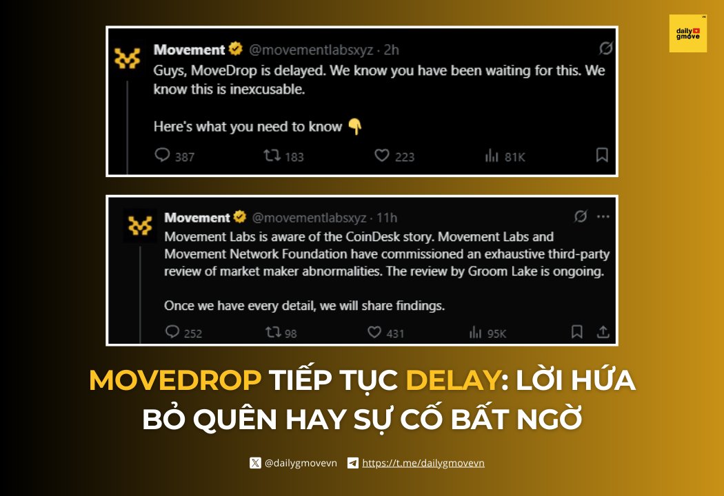 dailygmovevn's tweet image. Theo thông báo mới nhất từ @movementlabsxyz, chương trình MoveDrop tiếp tục bị trì hoãn sau một lần nữa lùi lịch.

Movement thừa nhận rằng cộng đồng đã phải chờ đợi quá lâu và đây là điều khó có thể chấp nhận được. Nguyên nhân chính lần này đến từ cuộc…