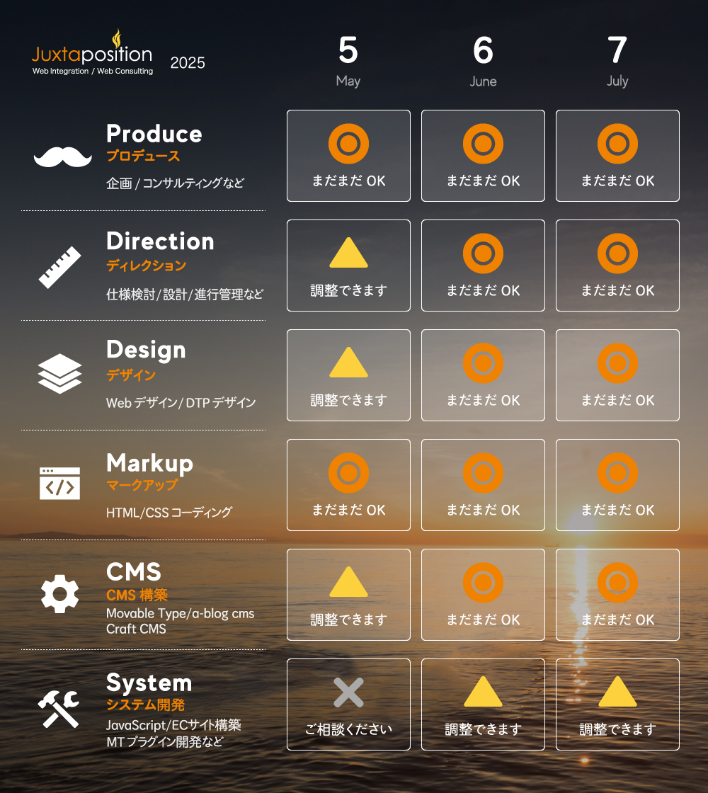 こんにちは、ジャクスタポジション西山です。
5〜7月の弊社リソース状況が公開となりました！
弊社がお手伝いできることがありましたら、ぜひお声がけくださいね。

GW後半の連休はいまいちな天候が続きそうな札幌ですが、楽しんでまいりましょう！