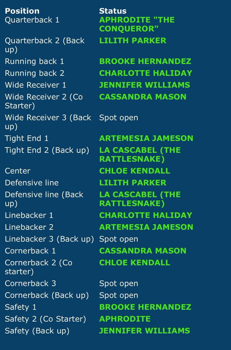 RedWolvesGFL's tweet image. Welcome to the team!! The ⁦@GladiaLeague⁩ season will be awesome! Please DM ⁦@PRS_2Pretty4U⁩   if there are any errors!