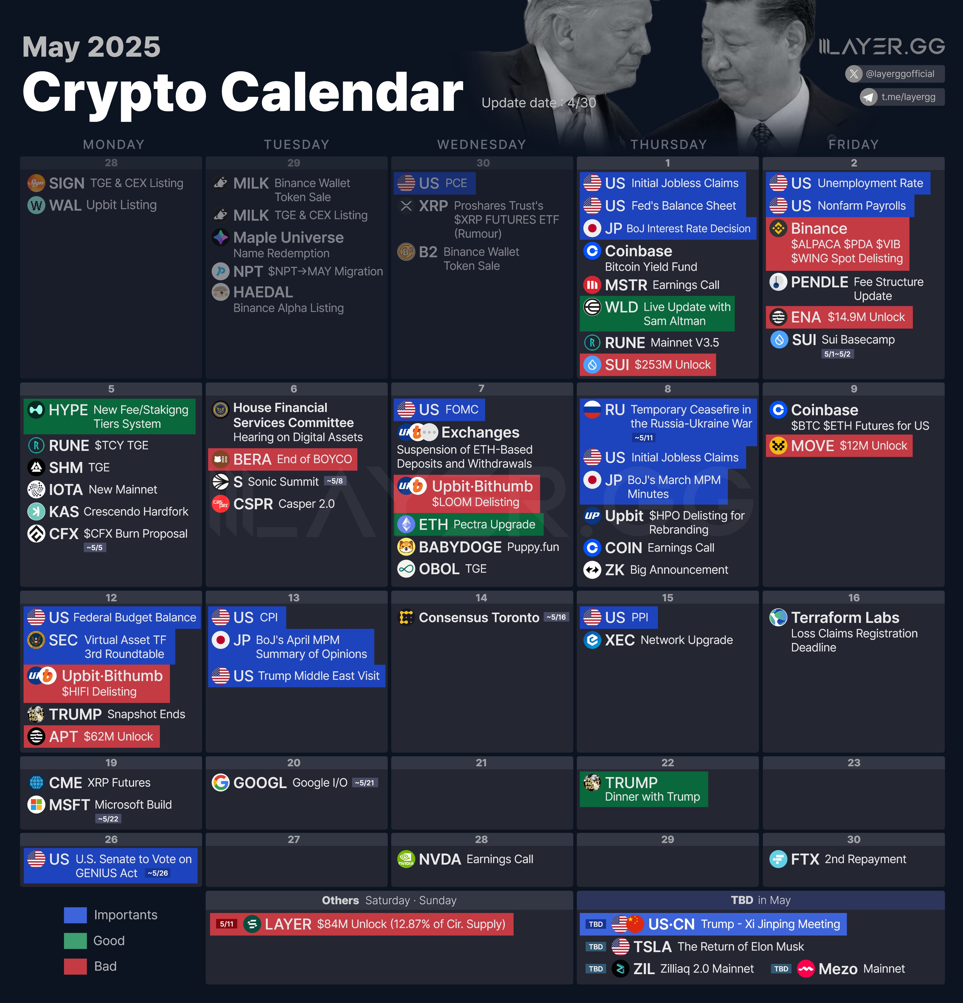 Криптовалютный  Календарь 2025 Май