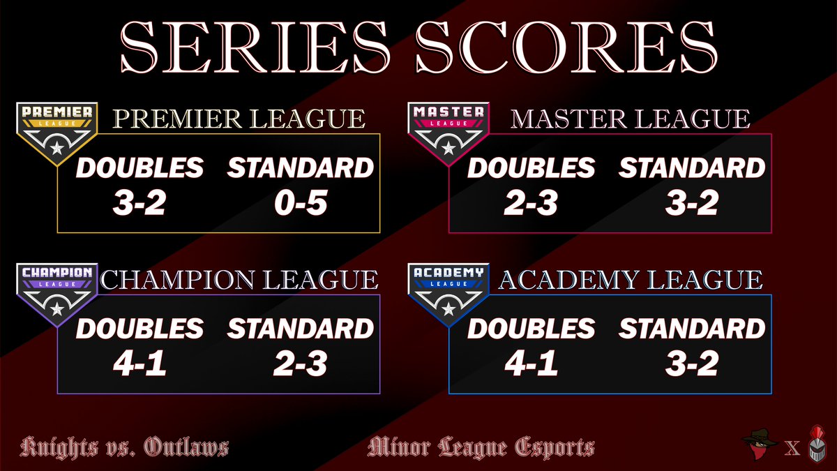 Knights MLE tweet media