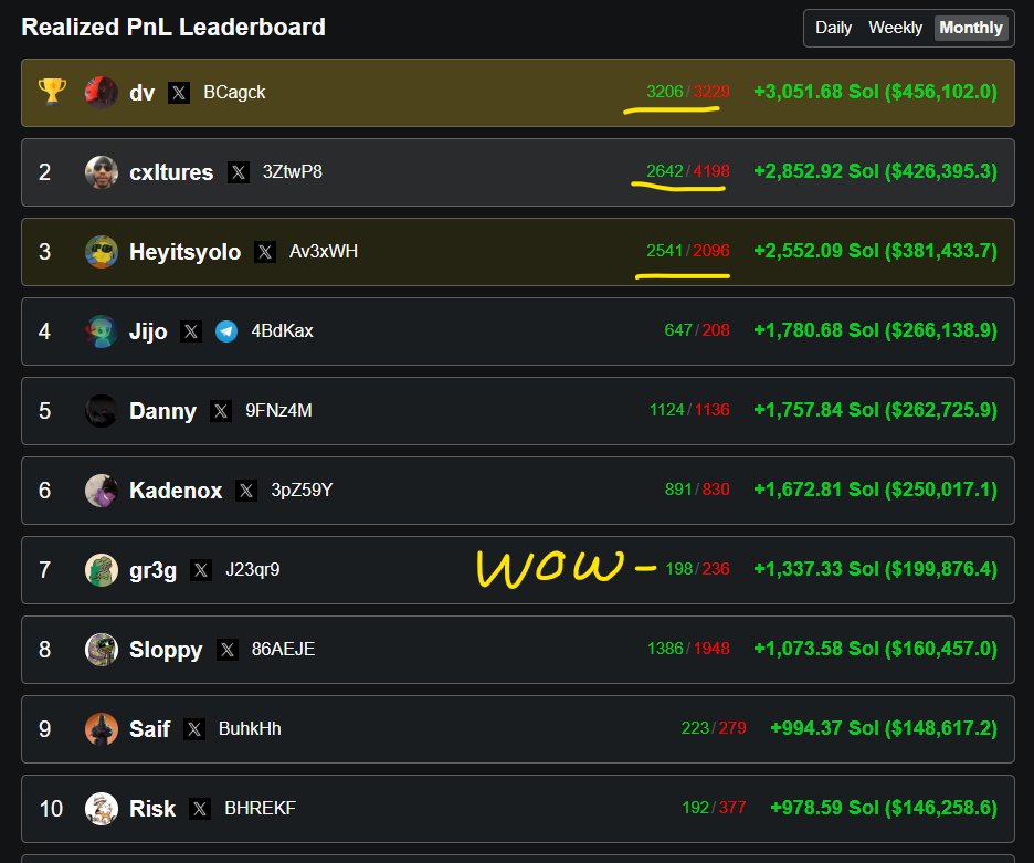 gr3g (@gr3gor14n) on Twitter photo <a href="/imperooterxbt/">scooter</a> you are actually retarded mate. take a look at the amount of tokens traded. you won't see me farming at all
and i legit have like 10 referrals but thanks for the shill
use my link for good luck
axiom.trade/@gr3g1
cope harder f a g g o t <a href="/imperooterxbt/">scooter</a> you are actually retarded mate. take a look at the amount of tokens traded. you won't see me farming at all
and i legit have like 10 referrals but thanks for the shill
use my link for good luck
axiom.trade/@gr3g1
cope harder f a g g o t
