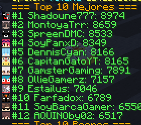 Shadoune666's tweet photo. GG!!! Gané el GeoWare Odissey 🏆🏆🏆
Me llevo alto premio fisico de oro puro 🥇

Gracias @aldogeotv y @HexaCreators por organizar, ha sido muy GOD, los minijuegos y el concierto
Un saludo a @MissaSinfonia, @Nezumivy  y @Zilverk que me acompañaron en esta victoria 🫡 https://t.co/bFHu2ySJbr