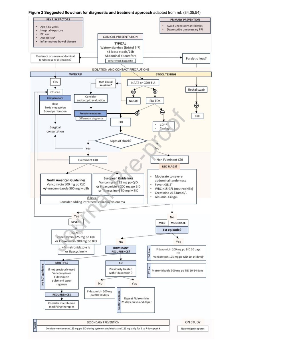Antibiotic Steward Bassam Ghanem 🅱️C🆔🅿️🌟 tweet media