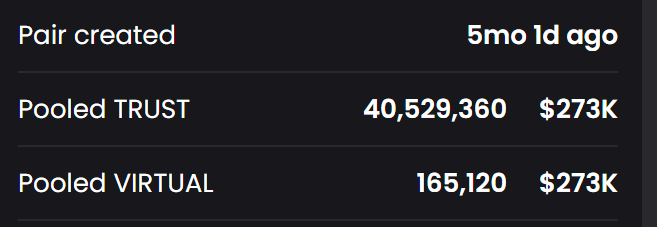 DegenApe99's tweet photo. $VIRTUAL is in beast mode
Or we traders usually call it "Vertical Accumulation."

Bottom was very clear with an unusual high volume period. In other words, sellers who thought @virtuals_io was dead, sold most of their supply under $0.8

And buyers who have faith in the ecosystem, bought.

The strength of $VIRTUAL, which pairs with all AI Agent tokens, also helps to boost their price.

$TRUST, for example, is pairing with $VIRTUAL in Uniswap V2, ratio 50:50. Assuming the Beta (*) is at 1, when the value of $VIRTUAL token increased x4 from the bottom, the value of $TRUST also increased x4 from the bottom, naturally.

However since $TRUST is a high beta token, we actually x10 and outperform $VIRTUAL 2.5 times.

This also applies to the new tokens in Genesis launch.

The strength of $VIRTUAL makes people have more conviction in the ecosystem, so good launches like $BIOS get more demand than supply.

Genesis participants tend to hold rather than jeet.

Secondary market buyers love the new shiny tokens with more upside.

Even the bad launches get benefits, since naturally if Dev doesn't rug, their value would track $VIRTUAL's value closely.

$VIRTUAL wins, AI AGENTS win.

* Beta measures how much an asset's price moves compared to a reference asset. A beta of 1 means equal movement, 2 means twice the movement, and 0.5 means half the movement. *