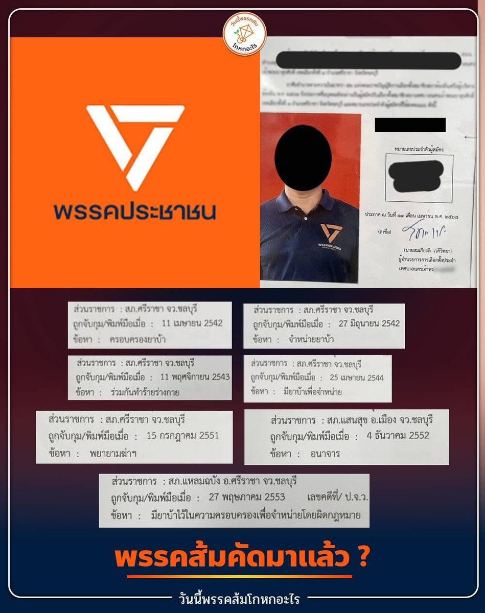 เรื่อง เลี้ยหู้ ยกให้ (พรรคส้มเขาเลย) เขามาแรง แซงคนอื่นจริงๆ 🫢 

ประวัติโหดมาก คดียา คดีตบ คดีอนาจาร ยันพยายามฆ่า แบบนี้พรรคไม่เช็กเลยเหรอ อย่ามาอ้างทีหลังนะ ว่าไม่ได้เช็คนี้ไม่เชื่อ 

Cr : วันนี้พรรคส้มโกหกอะไร