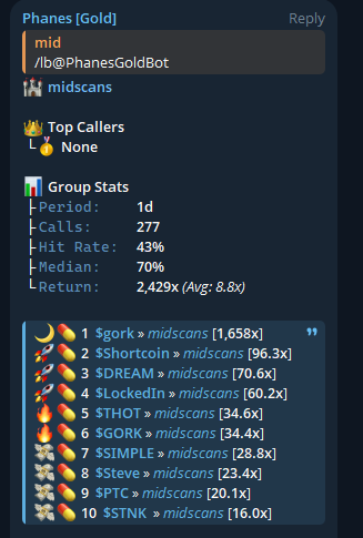 GG to one of our members catching $gork and making a 1000x+

available in <a href="/solextraction/">Extraction</a>
