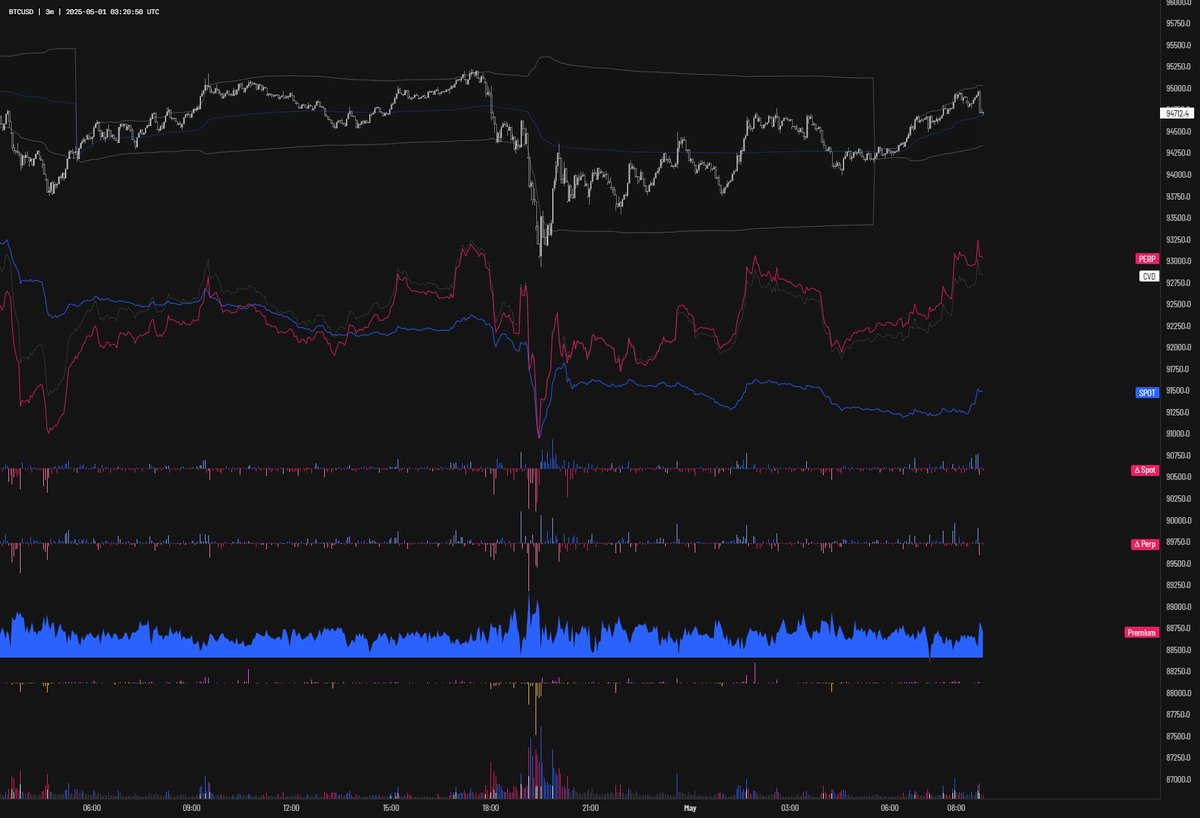 CryptoGoPro's tweet image. $BTC 95k ✅