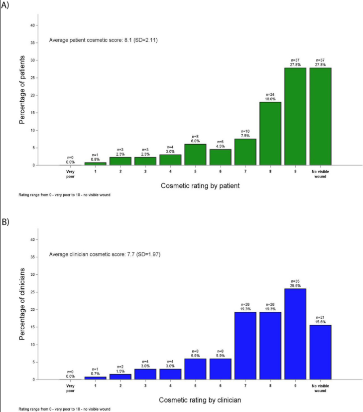 Advances_ASTRO's tweet image. This truly collaborative study embodies what we strive for at Advances in Radiation Oncology... innovation!
Want to add the newest &amp; best to your skin RT practice? ⁉️Ever heard of Rhenium-skin cancer therapy?
It is a non-invasive, epidermal radionuclide treatment for…