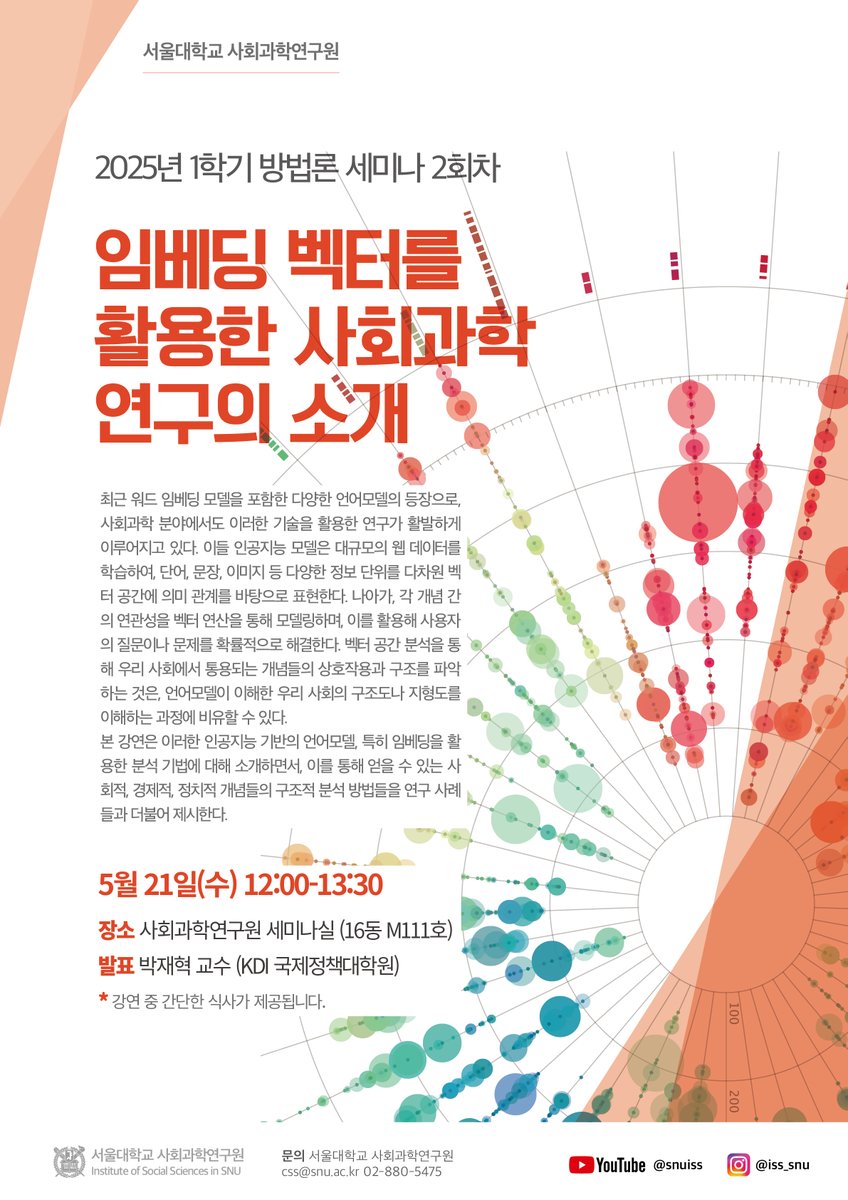 오는 5월 21일 점심시간에  서울대학교 사회과학연구원에서 주최하는 방법론 세미나에서 "임베딩 벡터를 활용한 사회과학 연구의 소개"라는 제목으로 강연을 하게 되었습니다. 

단순한 정보 전달보다는 제가 요즘 고민하고 시도하는 연구 방법들도 같이 공유하면서 유익한 토론자리를 만드는 것을
