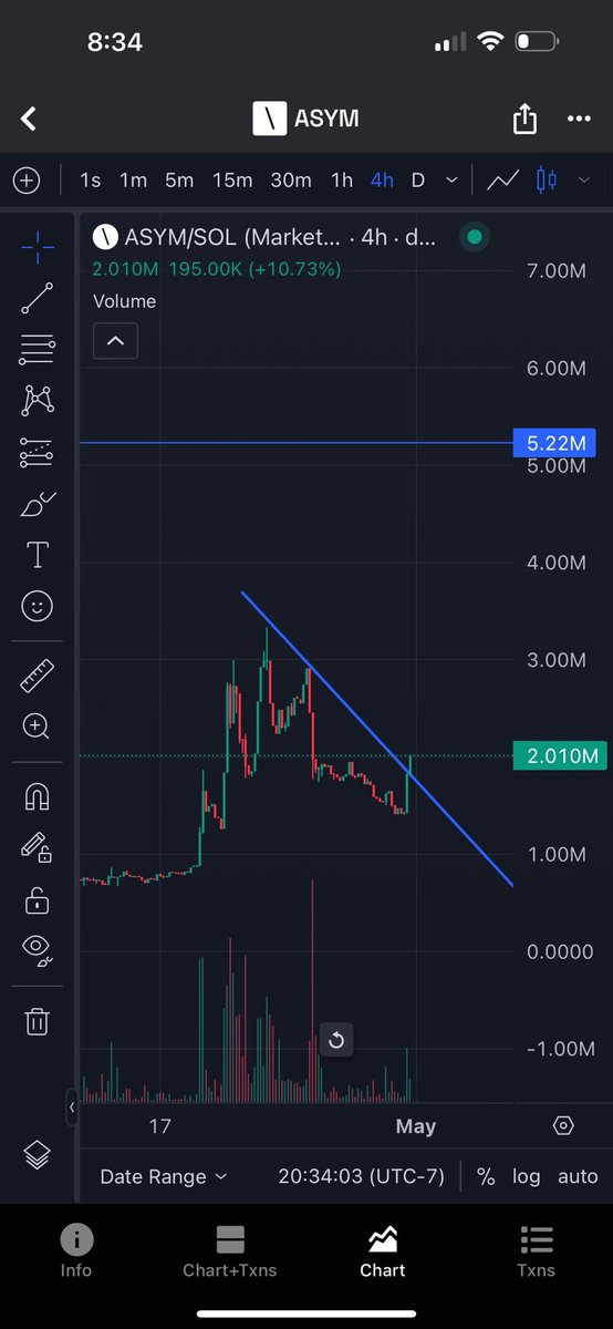 $ASYM I cannot wait to say I told you so. I will be so unbelievably loud and annoying when this hits $100mil. And at $1bil I will post screen shots of my gains every hour just to make you feel extreme FOMO.

To the loyalist who hold it down and sit on their hands every day while