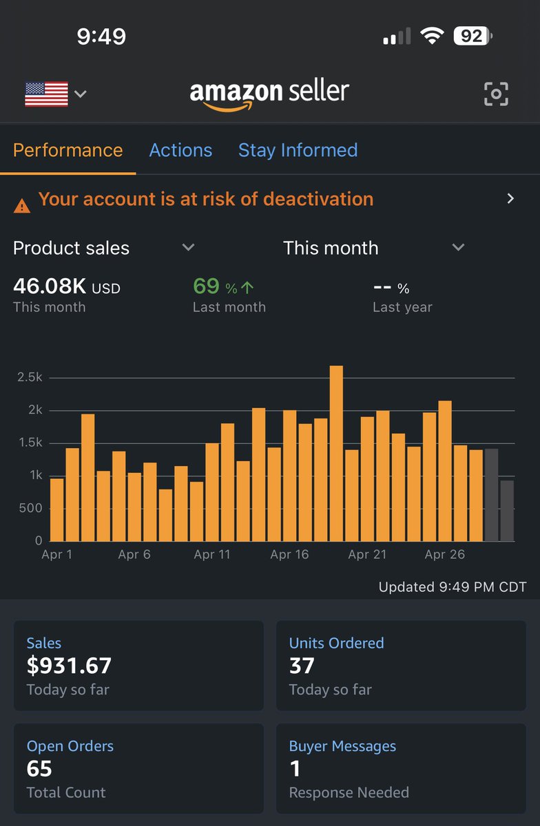 April all wrapped up

My best month so far in sales and profit.