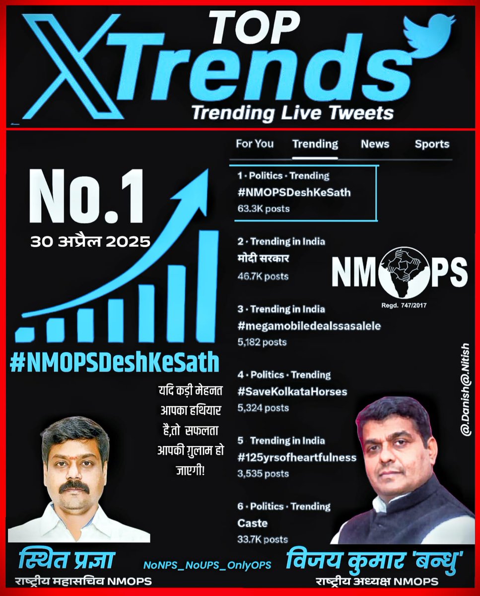 #NMOPS ने रचा इतिहास..... राष्ट्रप्रथम की भावना को दिखाते हुए पहलगाम आतंकी हमले में शहीद भारतीयों को भावभीनी श्रद्धांजलि देते हुए ऑल इंडिया ट्विटर कैंपेन X पर कराया top trend कश्मीर से कन्याकुमारी तक लोगों ने ट्वीट की लगाई झड़ी।
#NMOPSDeshKeSath 

<a href="/vijaykbandhu/">Vijay Kumar Bandhu</a> 
<a href="/Sthitaprajna_G/">sthita prajna</a>