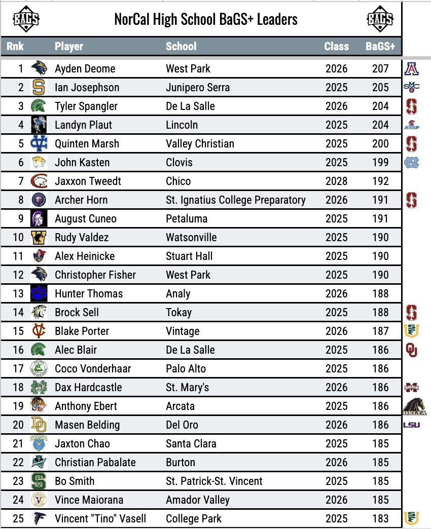 Pitcher DIGS tweet media