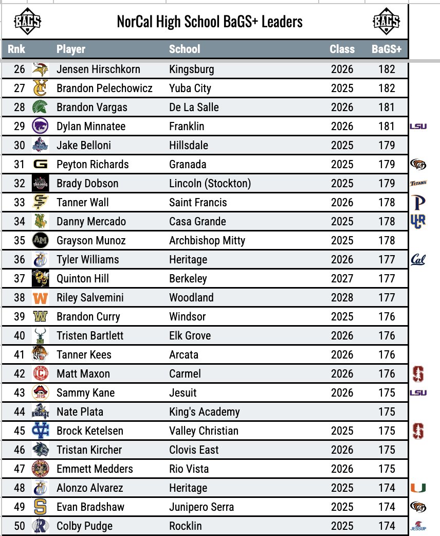 Pitcher DIGS tweet media