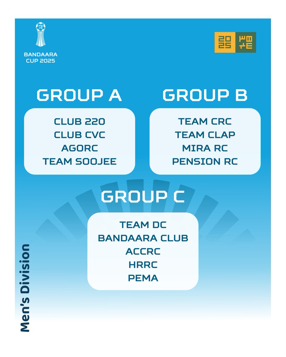 BandaaraClubAGO's tweet photo. Bandaara Cup 2025 Group Drop!
The competition is already intense!
#BandaaraCup2025 https://t.co/PCeqtrO0Hh