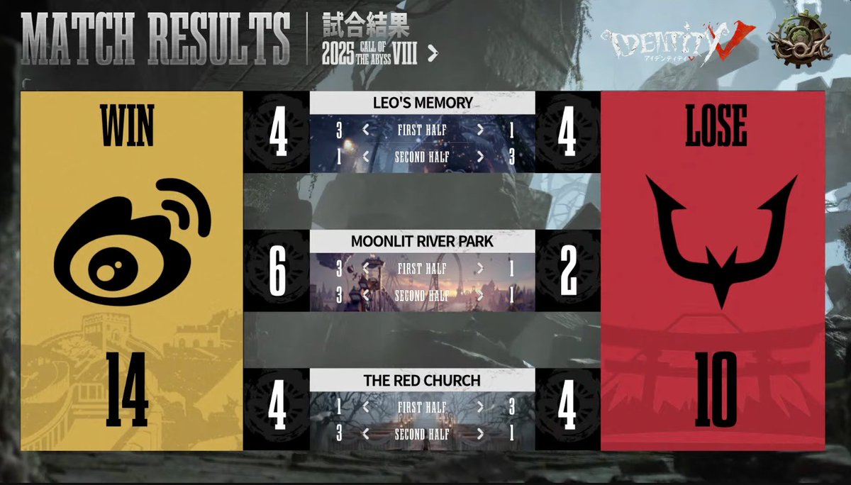 第五人格COAVIII COAⅧワールド決勝トーナメント トーナメント戦Day1