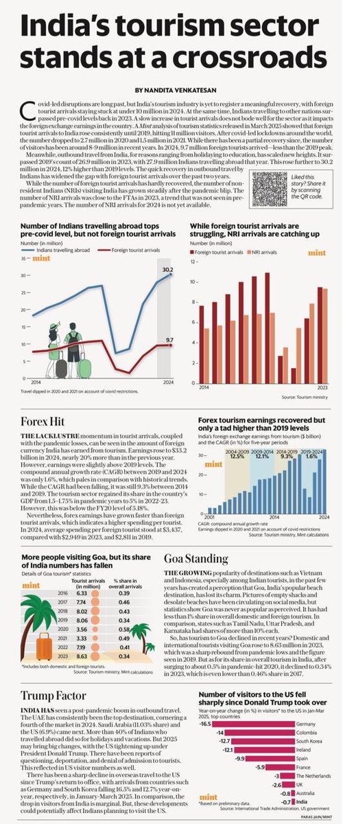Foreign tourists are no longer coming to India. Must be the Modi effect.