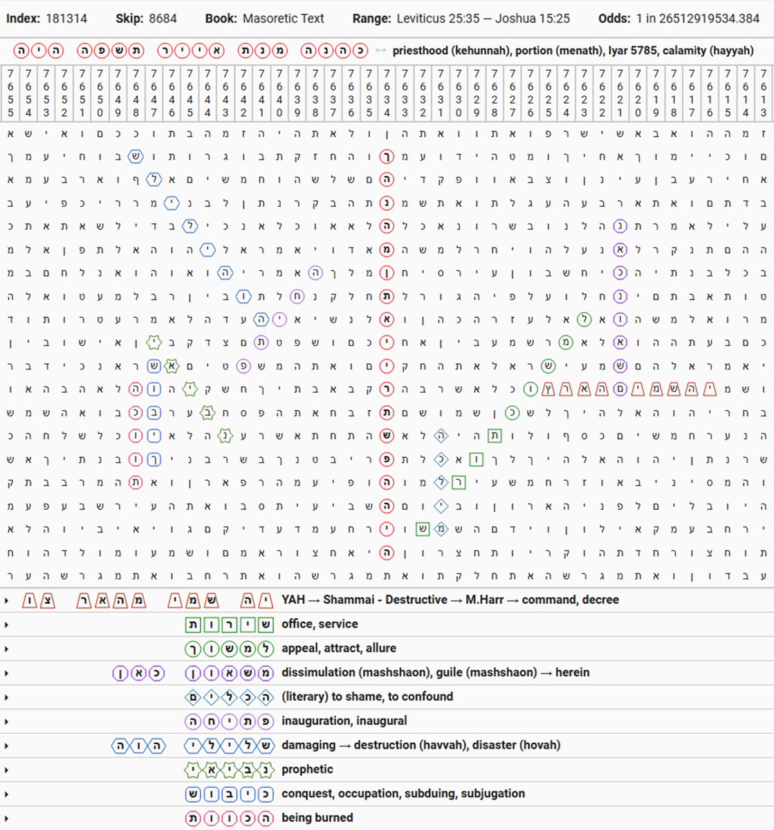 Real_Mikey_Harr's tweet image. Bible Code for "Iyar 5785" and extends

Priesthood Portion Iyar 5785 Calamity

Yah Destructive M.Harr Decree (Deut 10:14)
Office
Appeal
Dissimulation Herein
To Shame
inauguration
Damaging Destruction
Prophetic
Conquest
Being Burned

On April 28th 2025, the Roman Catholic Church…