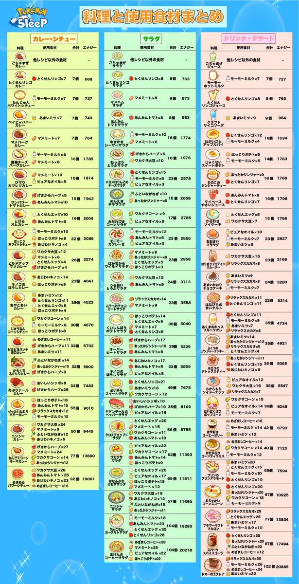daifuku_maccha's tweet photo. ポケモンスリープ新レシピ「はなふぶきミモザサラダ」と「りんごさんヨーグルトサラダ」を料理レシピ一覧表に追加しました！ぜひご利用ください！ https://t.co/jLFeGOKpkM