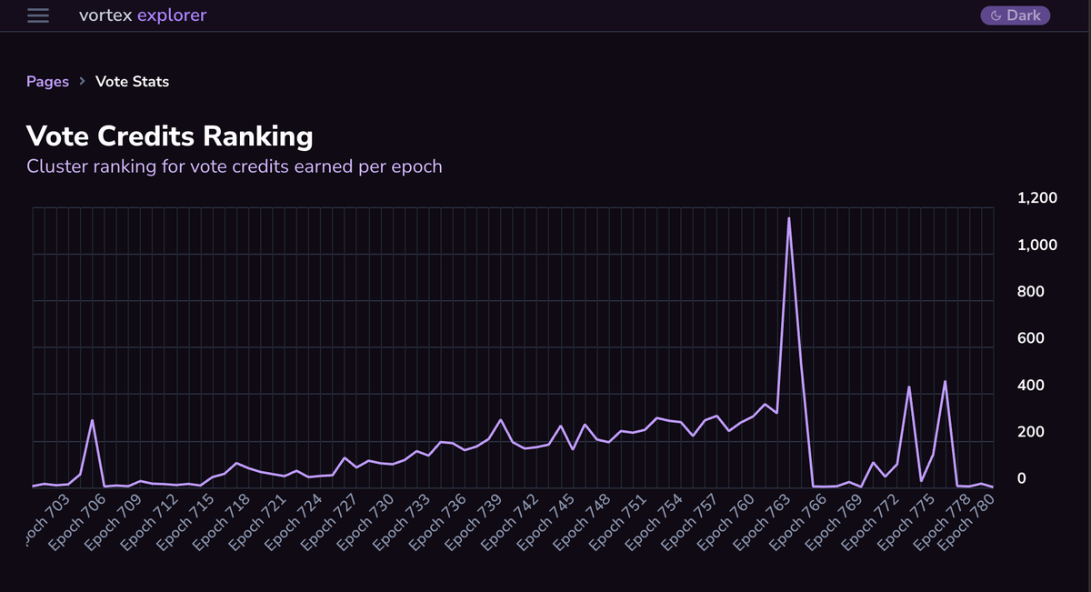 Vortex Tools tweet media