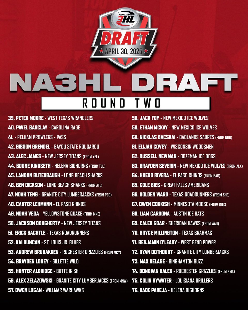 The Wild are pleased to announce their two picks from today’s NA3HL Draft. In round one, pick 27, Austin Westman and round two, pick 54, Brayden Loney! Welcome to the Wild guys!

#GilletteWild #GoWild #GetWild