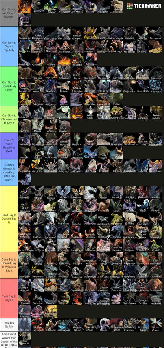 Monster Hunter tier list but it's based on how they say the n-word