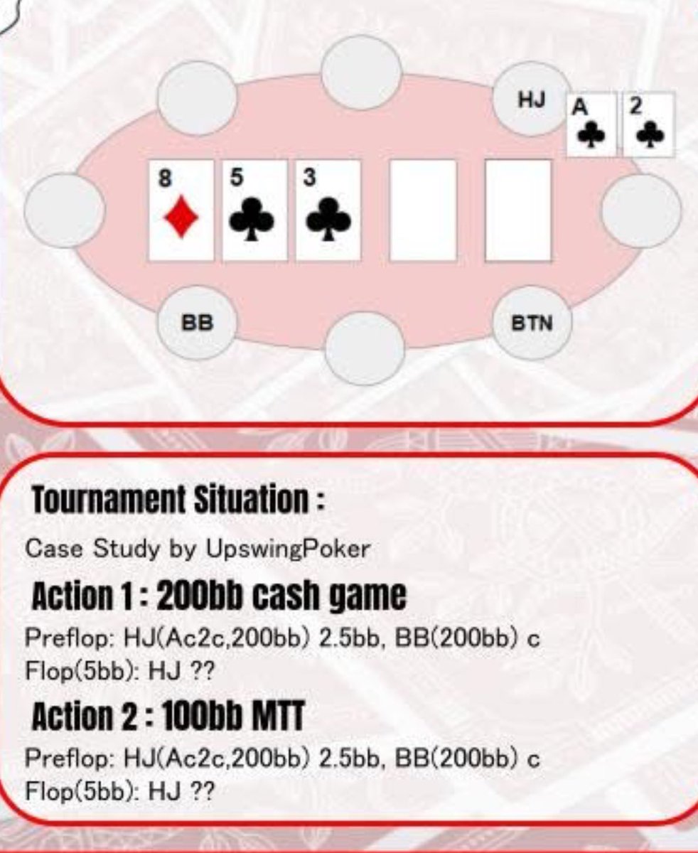⭐️ハンドレビュー投稿しました！

【Wednesday Poker Time Vol.172】

一ノ瀬プロがこのハンドどう考えるか思考解説！

アプラボ: uppokerlabo.com