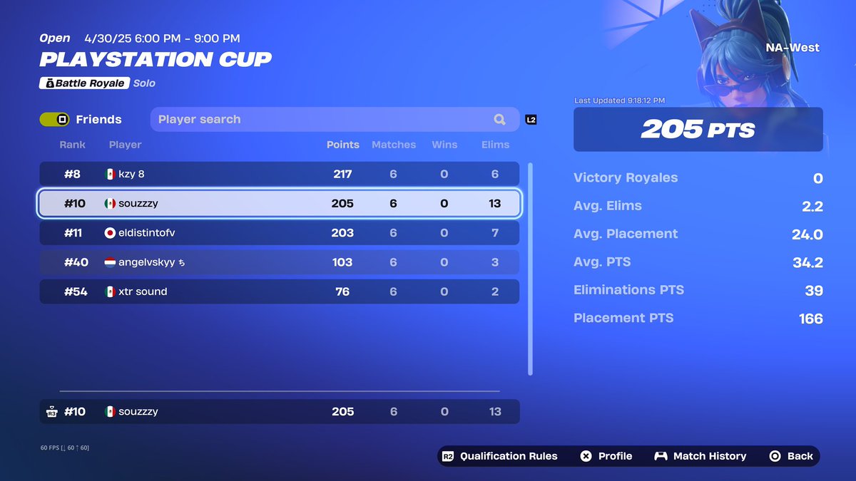 Top 10 finals (500$) 
LFG