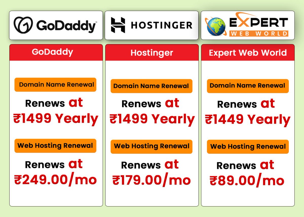 expertwebworld's tweet image. The cheap domain name registration  and Hosting service is available here at Expert Web World to put your website online and increase your business sales.
Call us at +91-9878357855

Visit Here:-expertwebworld.in/domain-register

#sharedhosting #expertwebworld #vps #webdevelopment
