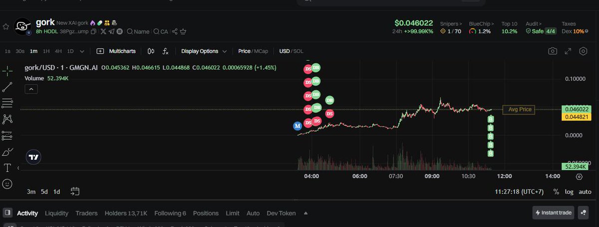 GiveAway $500 $GORK if it reaches 200m first for 5 people (ramdom)