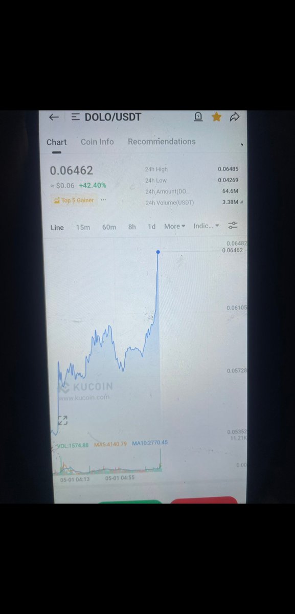 $dolo to the moon soon 
1000X  very soon
币安alpha，你值得长拿