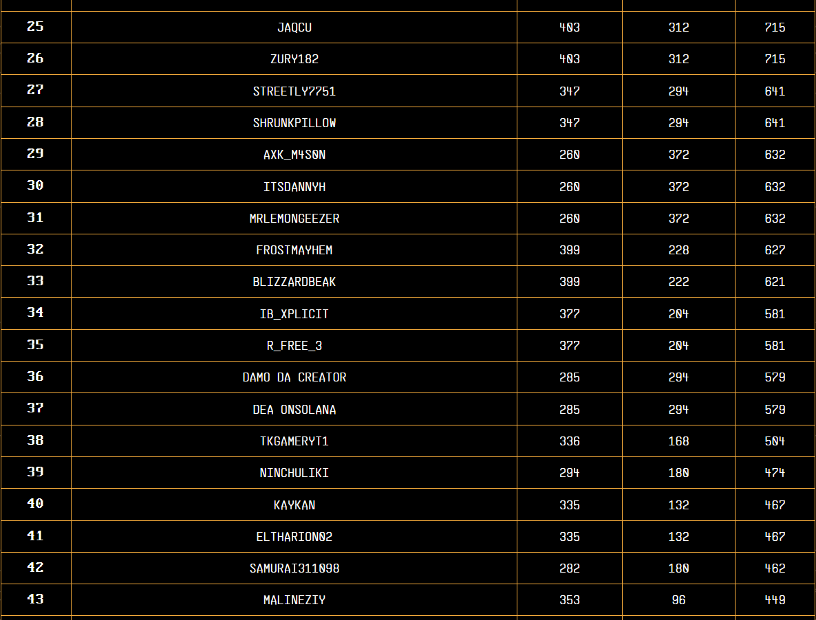Off The Grid, Top 32 🔥🔥