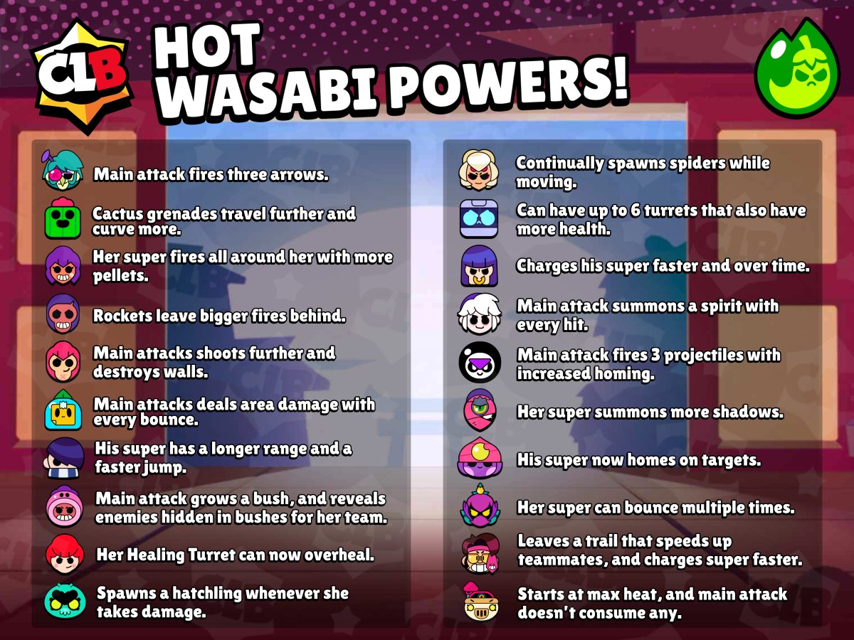 EVERY WASABI POWER! 🔥 Which one is your favorite? 🤔 #BrawlStars  #KatanaKingdom