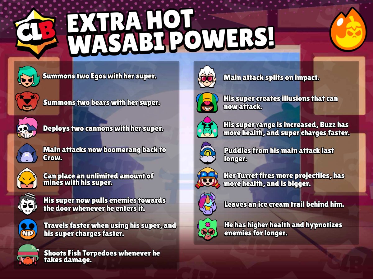 EVERY WASABI POWER! 🔥 Which one is your favorite? 🤔 #BrawlStars  #KatanaKingdom