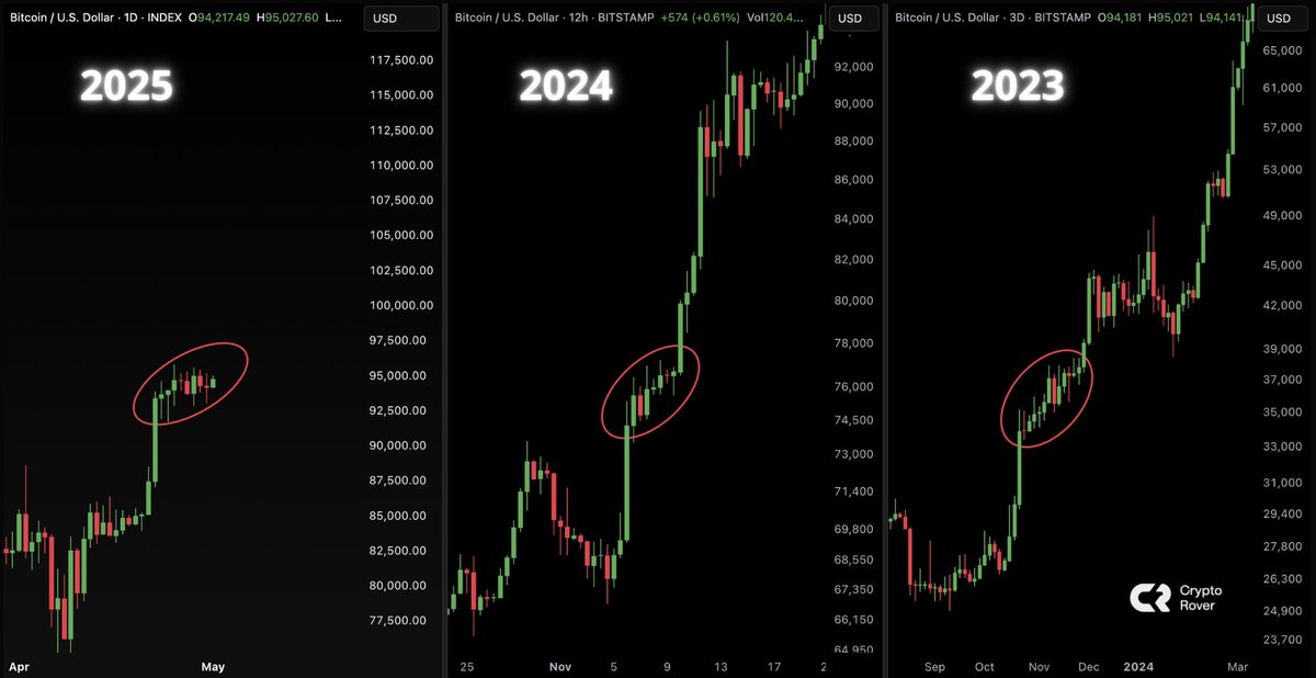 BITCOIN HISTORY IS EXACTLY REPEATING! 🔥