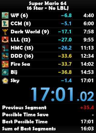 Seba5411's tweet image. eyy pb :3

(timesaves are 10s in wf and  40s in sky xdd, but ey I got chip clip, front sub and right side😎)