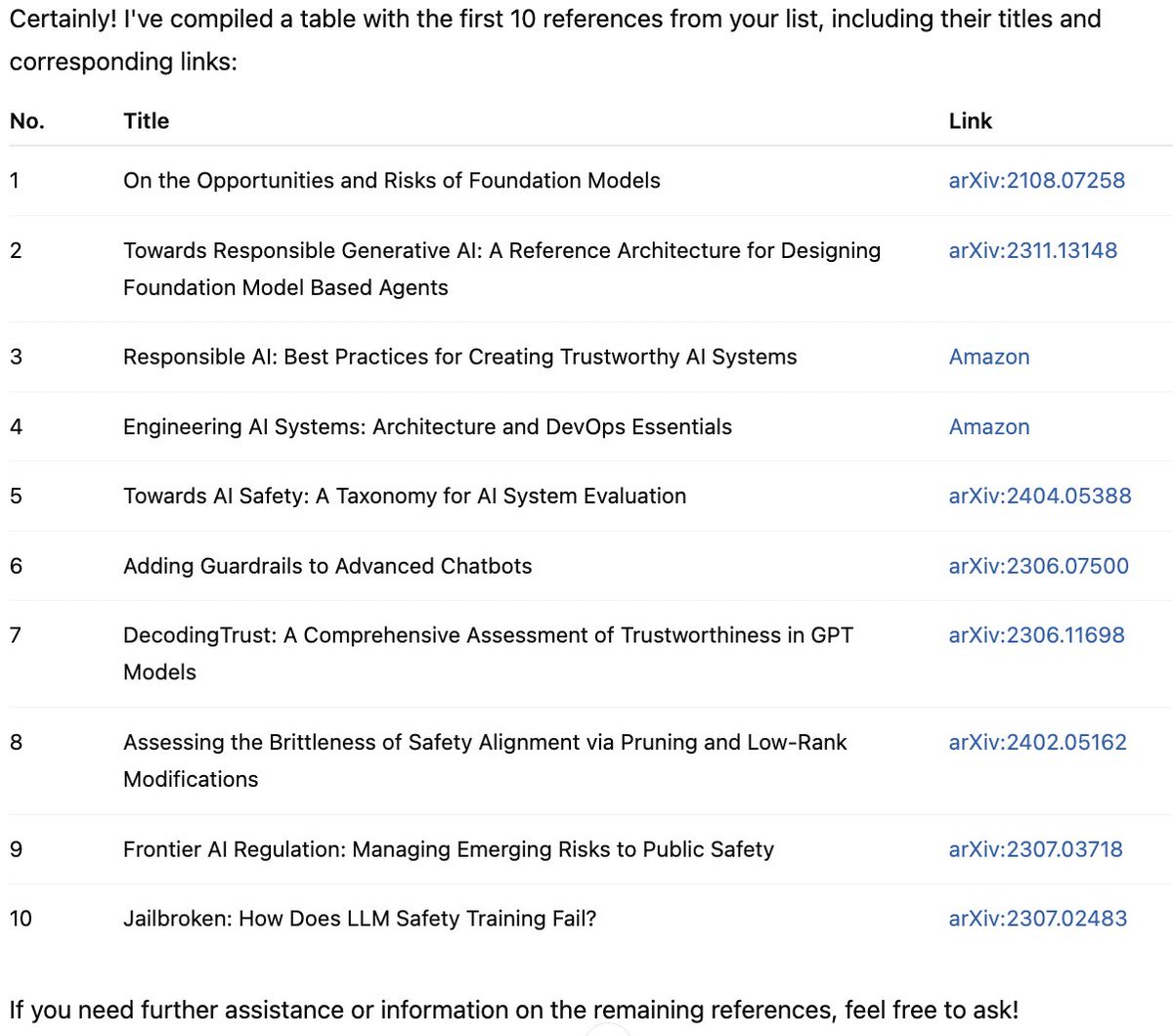 Simple stuff like this makes me productive and a bit excited because I feel like I just found a smarter way to work :) 

Told ChatGPT to go through all the references in a research paper I am currently studying and turn them into a table with links.

No more googling each one