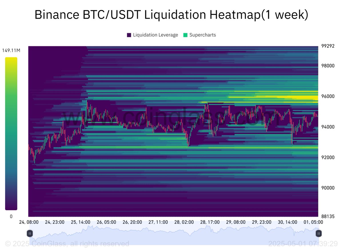 📈 Прогноз Биткоин на Сегодня [1 мая 2025 года]  Присоединяйтесь к Обсуждению - Форум Криптовалют ➤ forum.kriptovalyuta.com/viewtopic.php?…