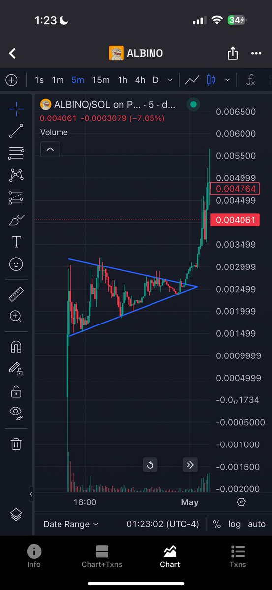 CryptoYeezussss's tweet photo. PUSHING 3X ON $ALBINO ALREADY LFG SO MUCH HIYOR 🚀 

https://t.co/sgcoaJvjpK

#crypto #memecoin $btc $eth $sol $xrp $sui $ton $bnb $neet $troll $pengu $house $kitty $hodler $gold $mvg $hosico $cupcat $lol $tai $trump $spx $giga $mog $turbo $lemon $gnom $popcat $apu $skinny $gork https://t.co/7BBb1QyUZF
