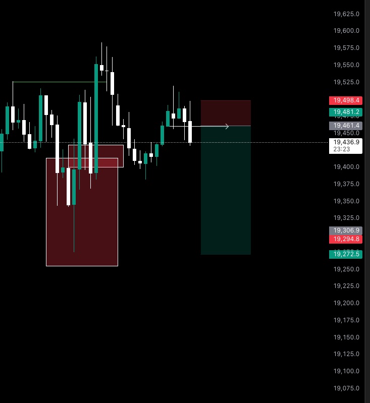 IamMidas808's tweet photo. Precision! Almost 8RR for this week. See y'all next week! 

As always Ty $NQ! https://t.co/9JrSY3DKX3