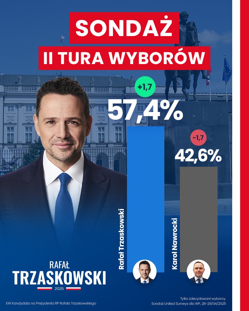 Trzaskowski2025 tweet media