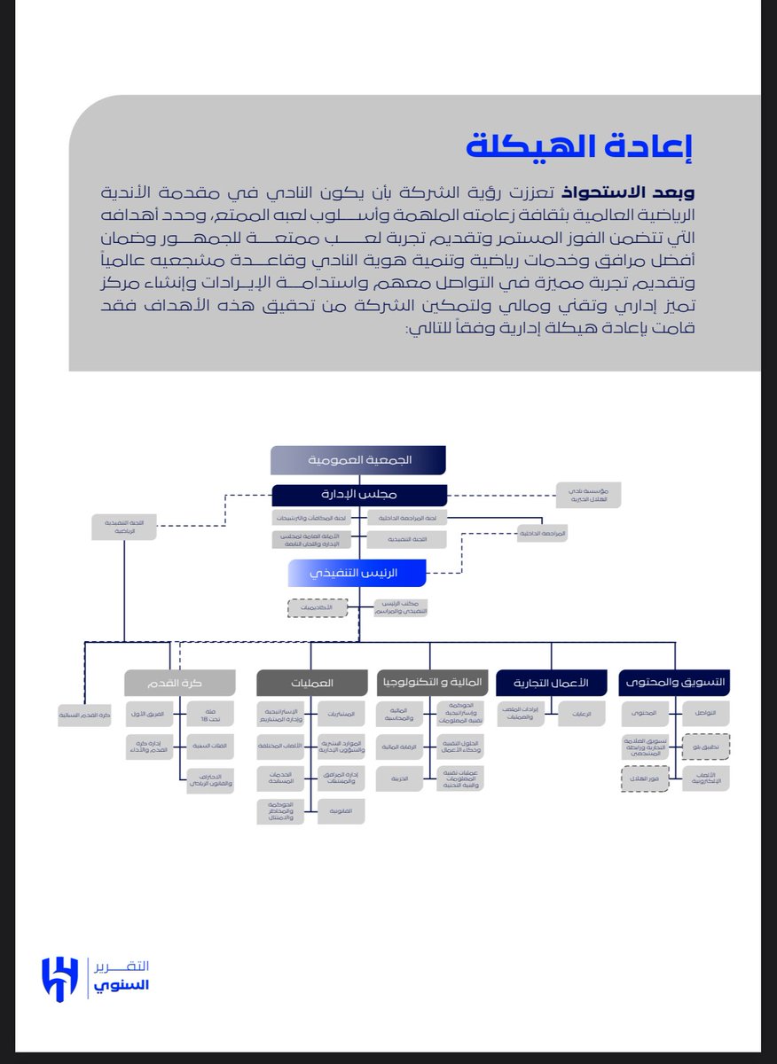 Lazurdv's tweet photo. بعد الهيكله الجديده تفرد بصنع القرار الرياضي في النادي بعد ما حط الاداراه التنفيذيه تحته مباشره بدون اي احد يتدخل في شغله لعبها صح 😂😂 https://t.co/RYJ73mKNDn