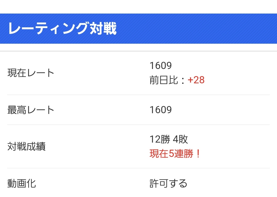 うおぉ！スネークとサムスで、
遂にレート1600到達したぞ！
めっちゃ嬉しいぞぉ！やった～！