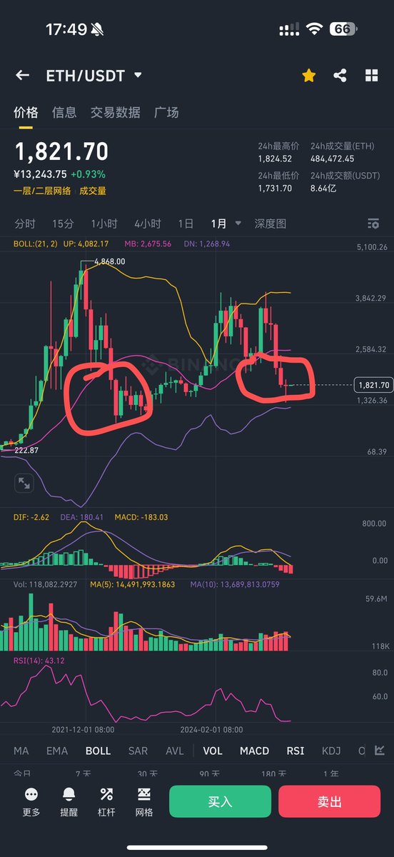 allincrypto 熬鹰资本 🇨🇳 tweet media