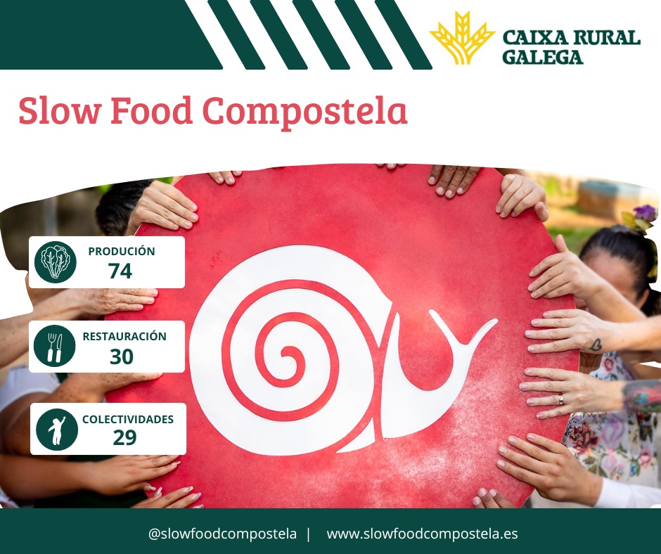 Slow Food Compostela 🐌 (@slowcompostela) on Twitter photo Hoxe queremos agradecer o apoio de 🟢 <a href="/caixaruralgal/">Caixa Rural Galega</a>, que, con grande compromiso coa economía local e coa posta en valor do noso territorio, é a 𝐮́𝐧𝐢𝐜𝐚 𝐞𝐧𝐭𝐢𝐝𝐚𝐝𝐞 que actualmente está a contribuír economicamente ao sostemento da nosa Asociación. Grazas‼️ Hoxe queremos agradecer o apoio de 🟢 <a href="/caixaruralgal/">Caixa Rural Galega</a>, que, con grande compromiso coa economía local e coa posta en valor do noso territorio, é a 𝐮́𝐧𝐢𝐜𝐚 𝐞𝐧𝐭𝐢𝐝𝐚𝐝𝐞 que actualmente está a contribuír economicamente ao sostemento da nosa Asociación. Grazas‼️