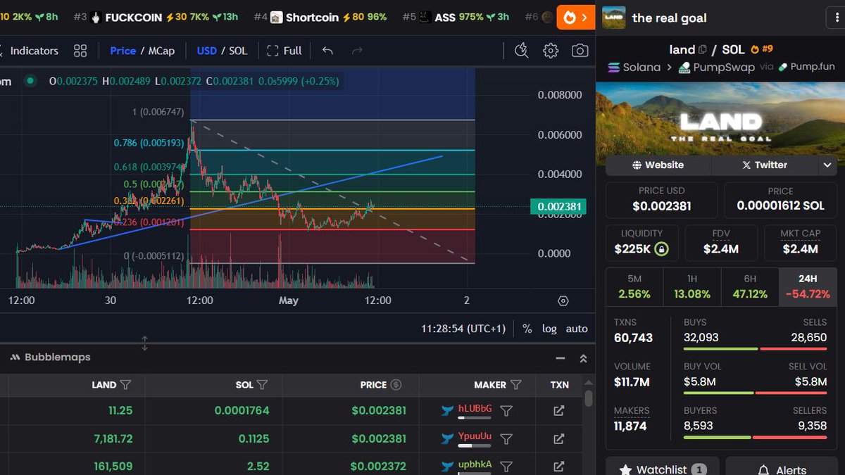 <a href="/fwTyo/">Tyo</a> $Land is loading up for a new ath. I hope you bought more. accumulation time 

9jUb38tuMqsCe328tM7kxFEm3wRpbo3MbXPJoFiTpump