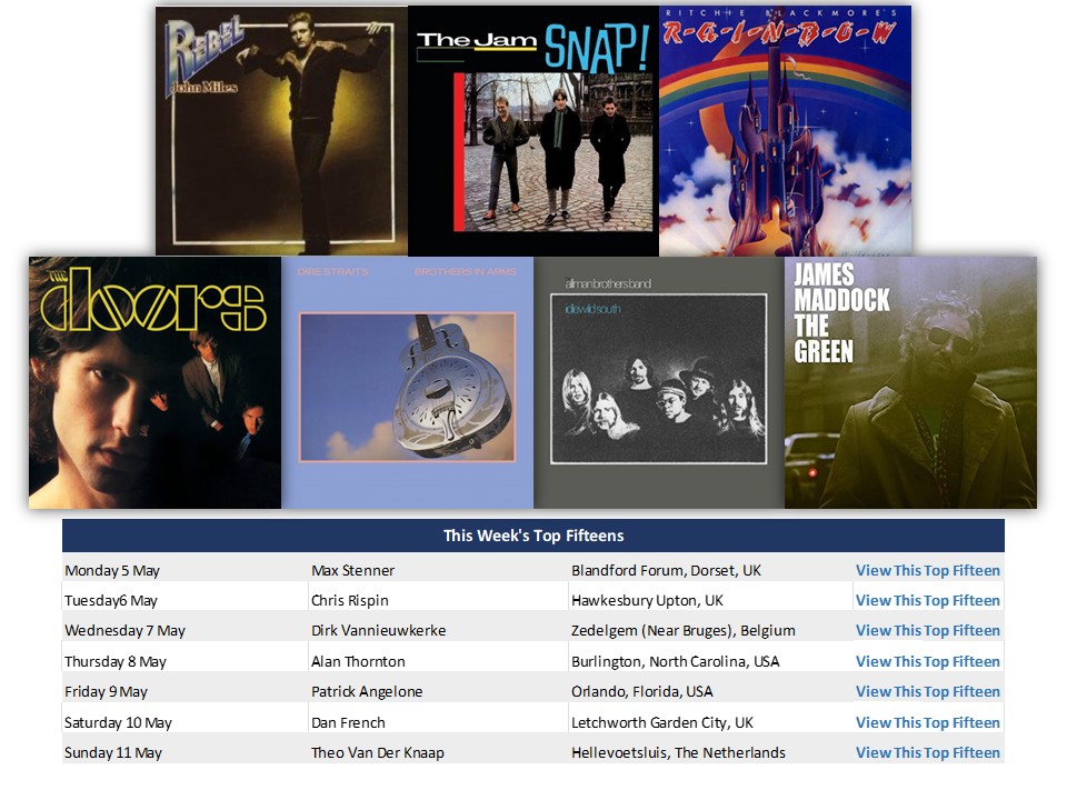Here's a snapshot of Radio Caroline's listener Top Fifteen Shows coming up next week. Also don't miss the Caroline North Weekend on 648kHz with the T15s on all other channels.
09:00-10:00 UK #music #RadioCaroline #TopFifteen <a href="/TheRadCaroline/">The Legendary Real Radio Caroline</a> #playradiocaroline #radioshow